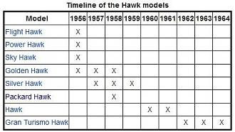 Click image for larger version  Name:	Hawk model timeline.jpg Views:	0 Size:	27.6 KB ID:	1878311