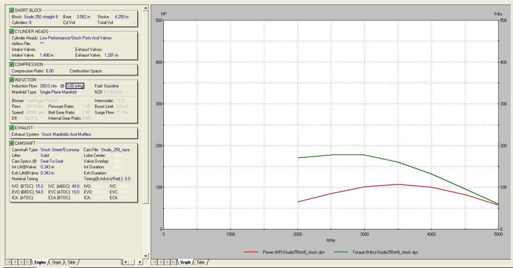 Click image for larger version

Name:	Stude 250 stock engine 090709.jpg
Views:	179
Size:	75.6 KB
ID:	2020735