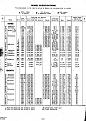 Click image for larger version

Name:	1940StudeModelSpecs.jpg
Views:	133
Size:	167.4 KB
ID:	1683510
