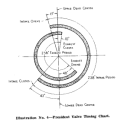 Click image for larger version

Name:	valve timing chart.png
Views:	222
Size:	36.7 KB
ID:	2020732